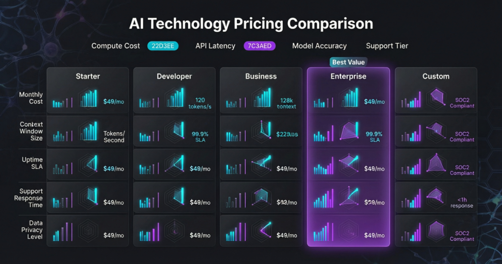 AI Model Pricing 2026: What Every Model Actually Costs Per Million Tokens (Complete Comparison)